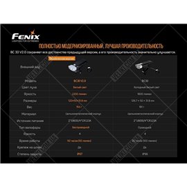 Велофара Fenix BC30 V2.0