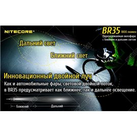 Велофара Nitecore BR35