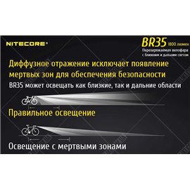 Велофара Nitecore BR35