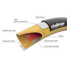 Покрышка (однотрубка) Challenge Elite PRO 700x25C