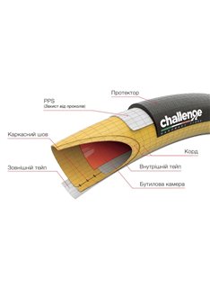 Покрышка (однотрубка) Challenge Elite PRO 700x25C