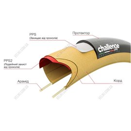 Покрышка Challenge Strada PRO 700x25C