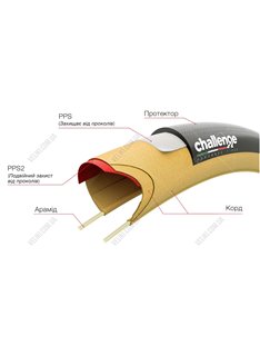 Покрышка Challenge Strada PRO 700x25C