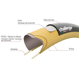 Покрышка Challenge Strada Bianca PRO H-TLR 700x33C