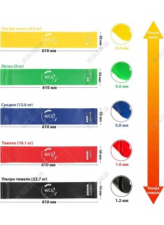 Набор лент сопротивления WCG 5 шт
