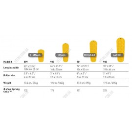 Надувной коврик Sea to Summit Air Sprung UltraLight Mat Small