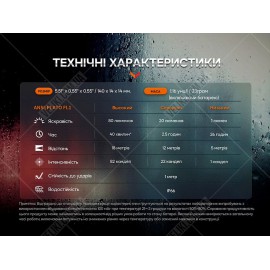 Тактическая ручка с фонариком Fenix T6