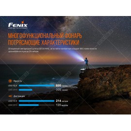 Фонарь Fenix LD22 V2.0