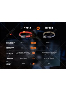 Фонарь Fenix HL32R-T