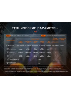 Фонарь Fenix E28R V2.0