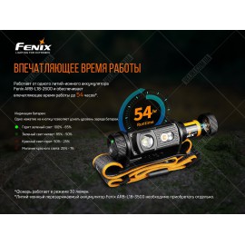 Фонарь Fenix HM60R