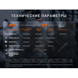 Фонарь Fenix TK11R