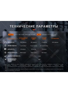 Фонарь Fenix TK11R