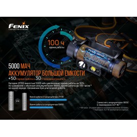 Фонарь Fenix HM70R