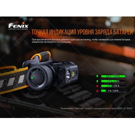 Фонарь Fenix HM70R