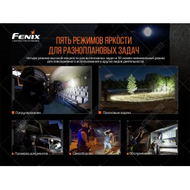 Фонарь Fenix TK20R V2.0