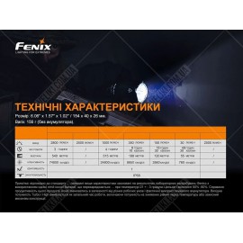 Фонарь Fenix TK22TAC