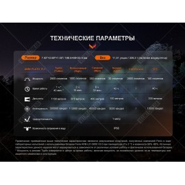 Фонарь Fenix HT18R