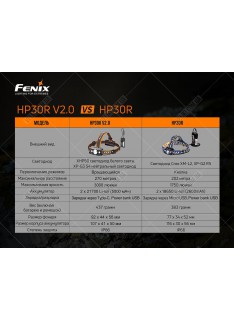 Фонарь Fenix HP30R V2.0