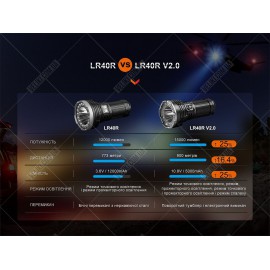 Фонарь Fenix LR40R V2.0