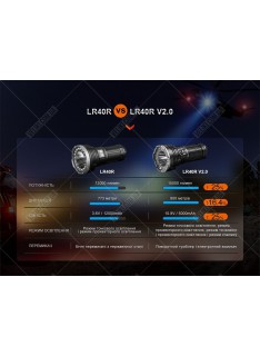 Фонарь Fenix LR40R V2.0