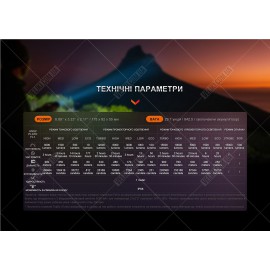 Фонарь Fenix LR40R V2.0