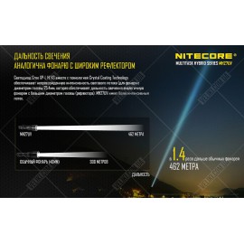 Фонарь Nitecore MH27UV