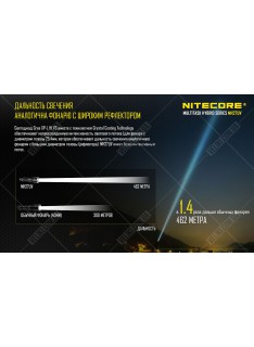 Фонарь Nitecore MH27UV