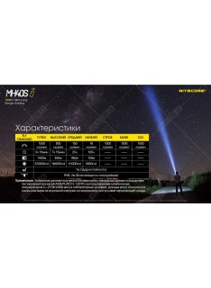 Фонарь Nitecore MH40S